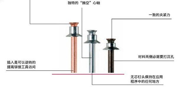 香蕉视频APP在线播放使用的平头拉钉的工作原理是什么？[91香蕉下载导航香蕉视频APP在线播放]